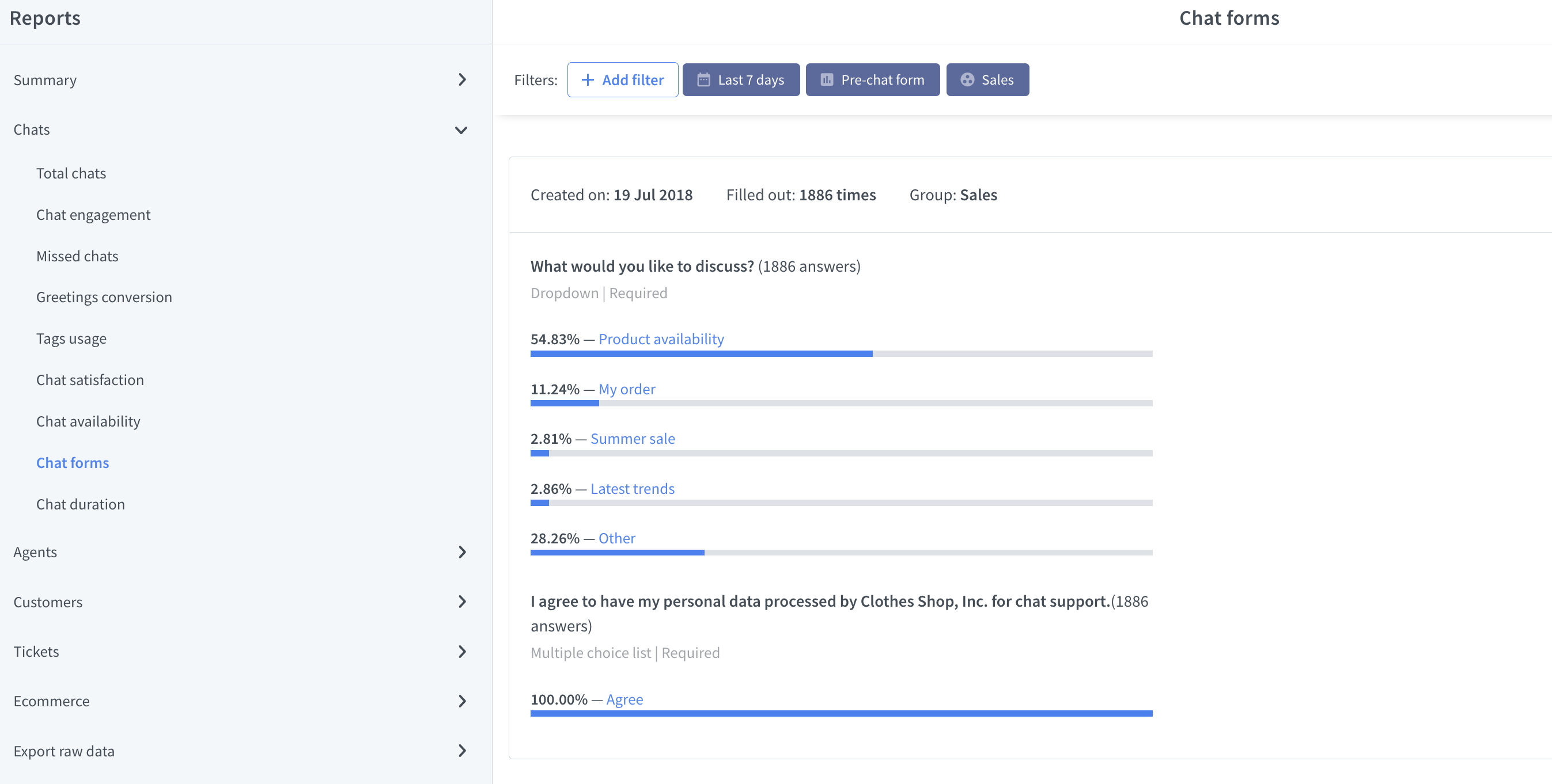 LiveChat chat forms report